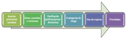 Fig 2 Actuaciones para realizar una AUDITORIA ETICA