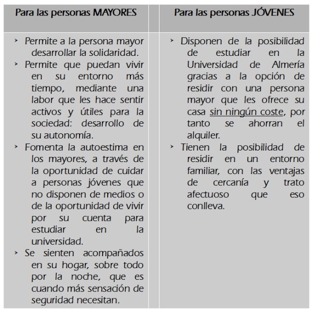 Beneficios alojamiento con mayores