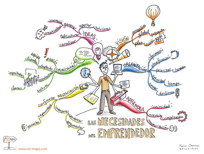 Mapa Mental